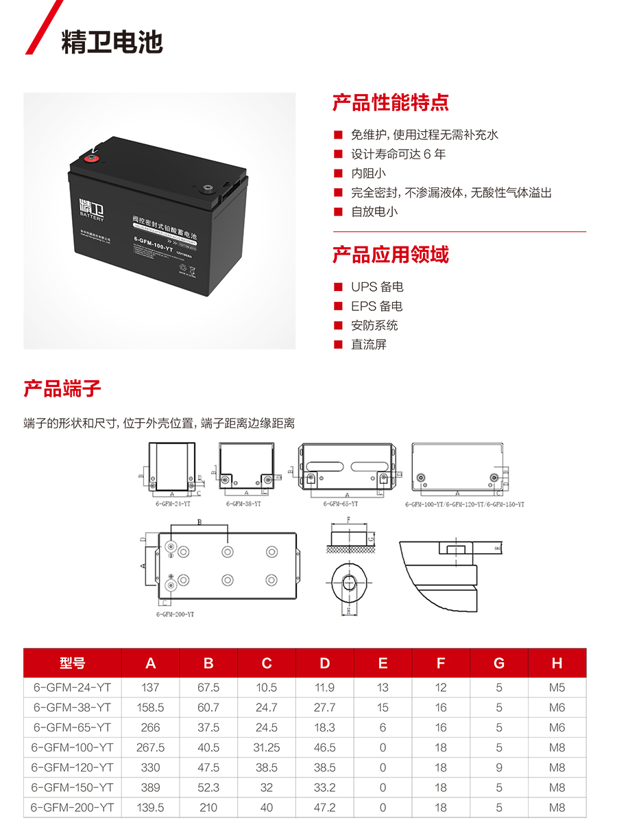 尊龙凯时蓄电池12V（精卫系列）(图1)