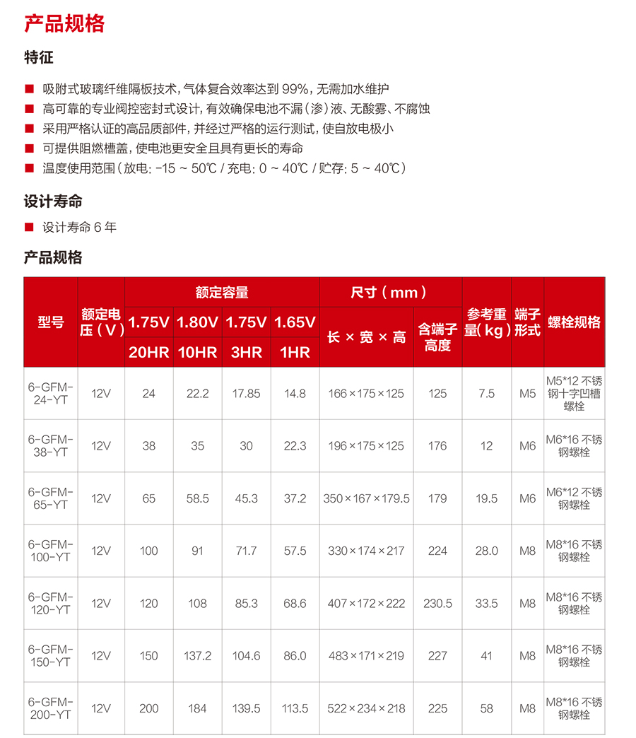 尊龙凯时蓄电池12V（精卫系列）(图2)