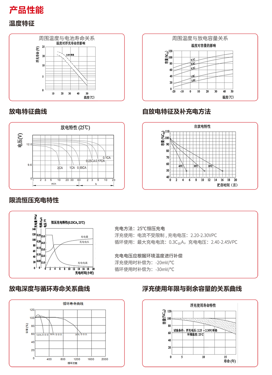 尊龙凯时蓄电池12V（精卫系列）(图3)